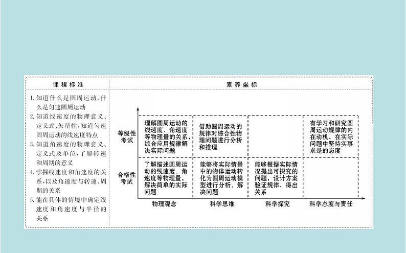 高中物理必修二《1 圆周运动》多媒体精品课件02