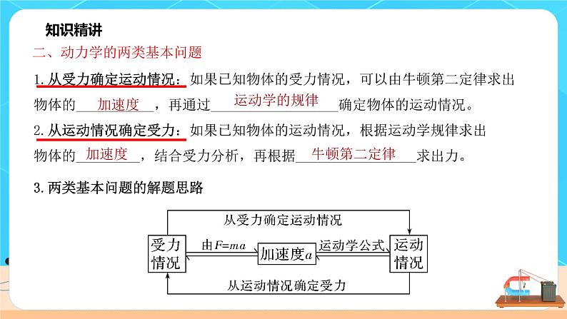 高一物理人教版（2019）必修第一册 4.5《 牛顿运动定律的应用 》课件+教案06