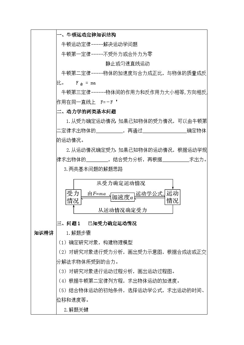 高一物理人教版（2019）必修第一册 4.5《 牛顿运动定律的应用 》教案第2页