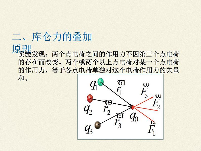 高中物理人教必修三9.2 库仑定律课件(共16张)第7页