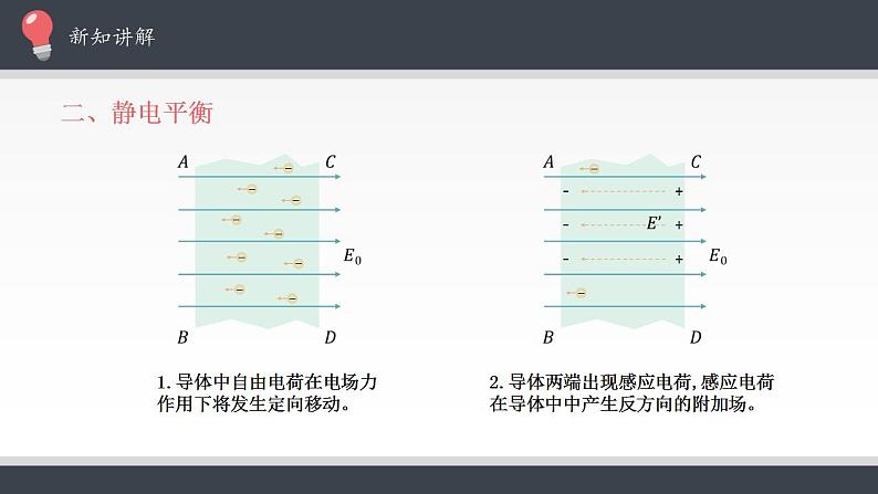 高中物理人教必修三9.4 静电的防止与利用课件(共25张)05