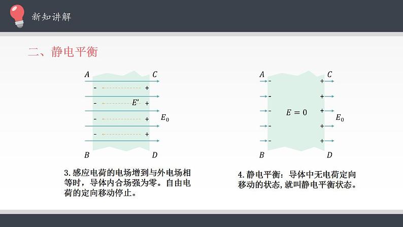 高中物理人教必修三9.4 静电的防止与利用课件(共25张)06