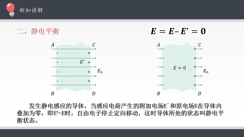 高中物理人教必修三9.4 静电的防止与利用课件(共25张)07