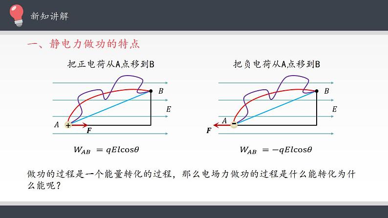 高中物理人教必修三10.1 电势能和电势 课件（共26张）第6页