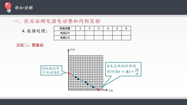 高中物理人教必修三12.3实验：电池电动势和内阻的测量课件(共21张)第8页