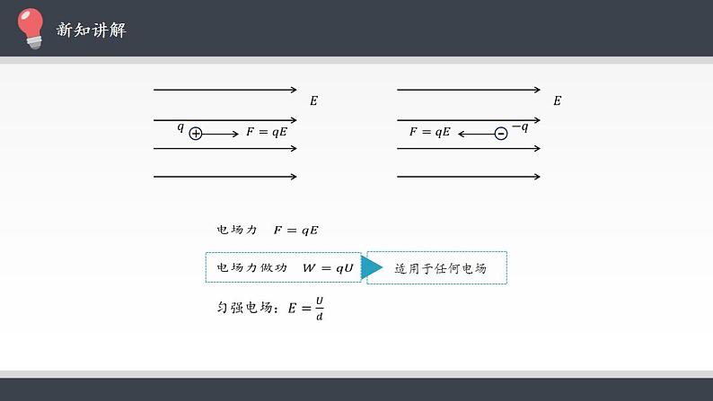 高中物理人教必修三10.5 带电粒子在电场中的运动课件（共30张）03