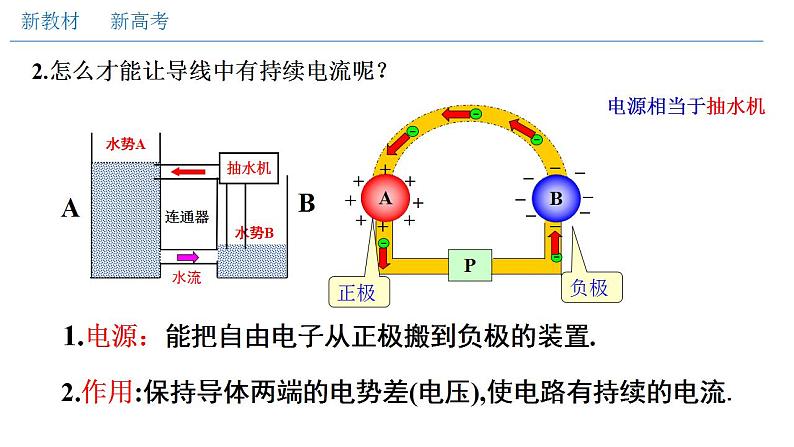 高中物理人教必修三11.1 电源和电流（课件）第5页