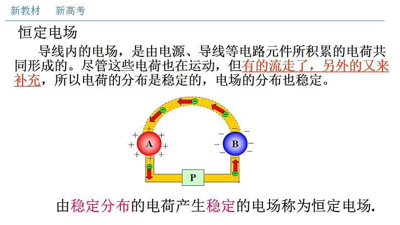 高中物理人教必修三11.1 电源和电流（课件）第8页