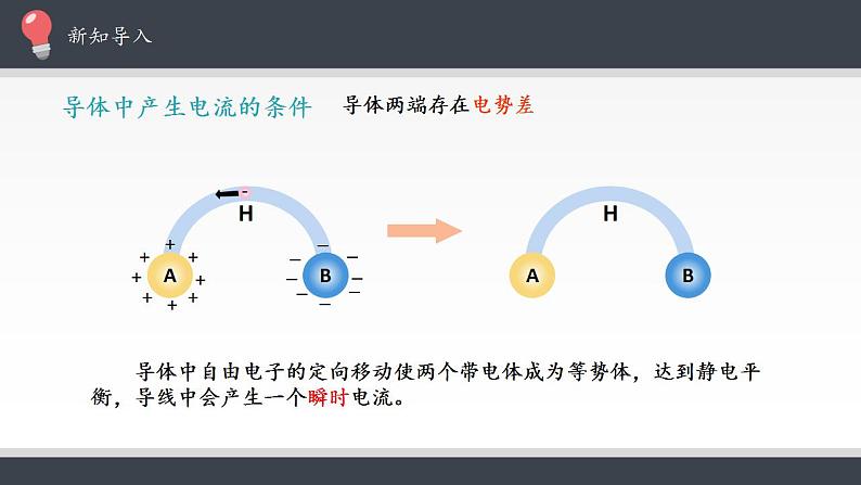 高中物理人教必修三11.1 电源和电流课件（共17张）第4页