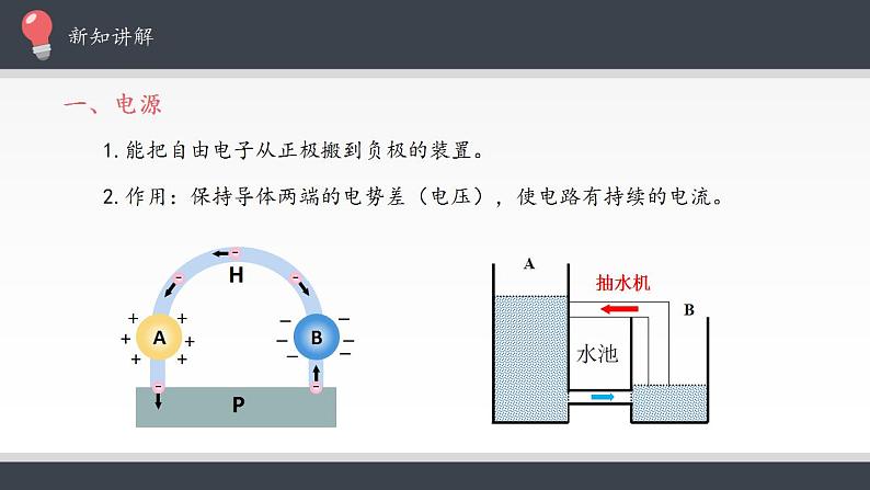 高中物理人教必修三11.1 电源和电流课件（共17张）第5页