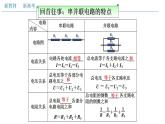 高中物理人教必修三11.4 串联电路和并联电路（二）电表改装（课件）(共21张)