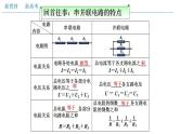 高中物理人教必修三11.4 串联电路和并联电路（二）电表改装（课件）(共21张)