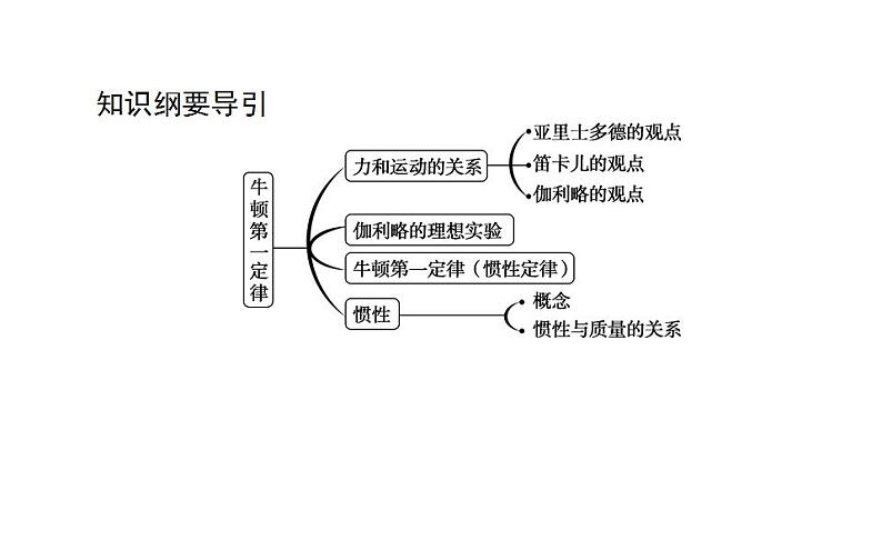 高中物理人教必修一《1 牛顿第一定律》多媒体精品课件.02