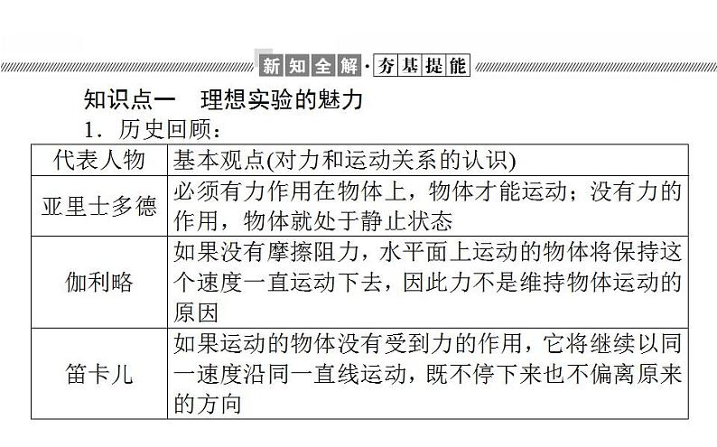 高中物理人教必修一《1 牛顿第一定律》多媒体精品课件.04