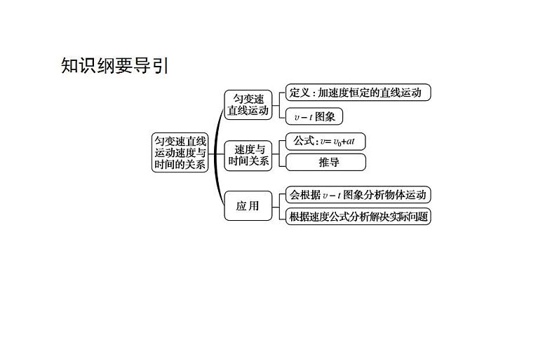 高中物理人教必修一《 匀变速直线运动的速度与时间的关系》多媒体精品课件.第2页