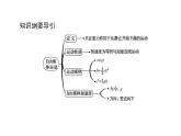 高中物理人教必修一《4 自由落体运动》集体备课课件.