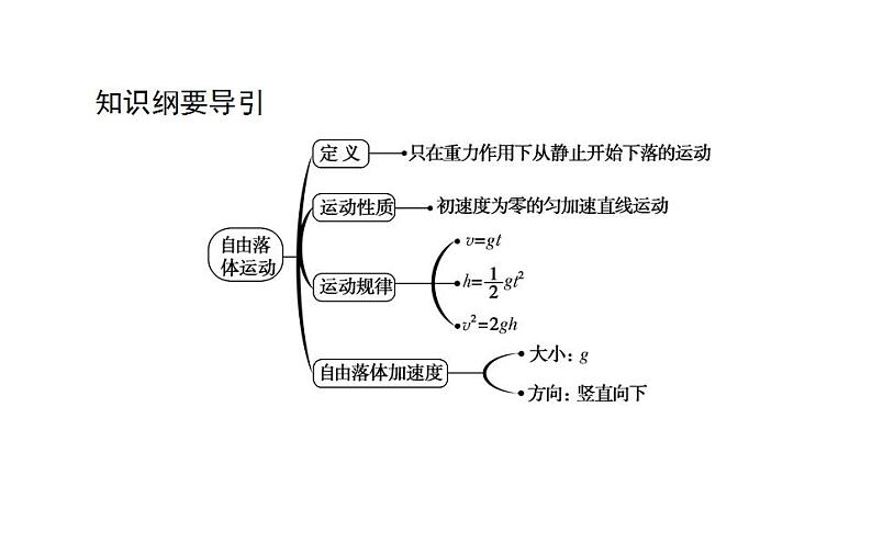 高中物理人教必修一《4 自由落体运动》集体备课课件.02