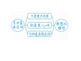 高中物理人教必修一《4 自由落体运动》集体备课课件.