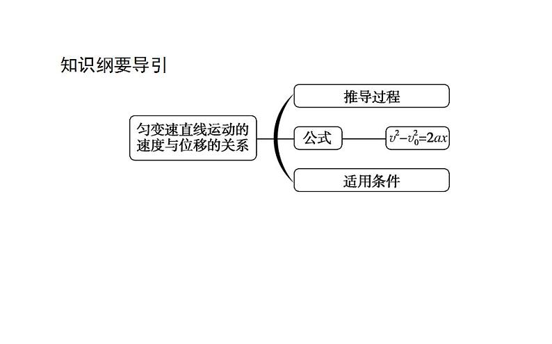 高中物理人教必修一《3 匀变速直线运动的位移与时间的关系》多媒体精品课件.第2页