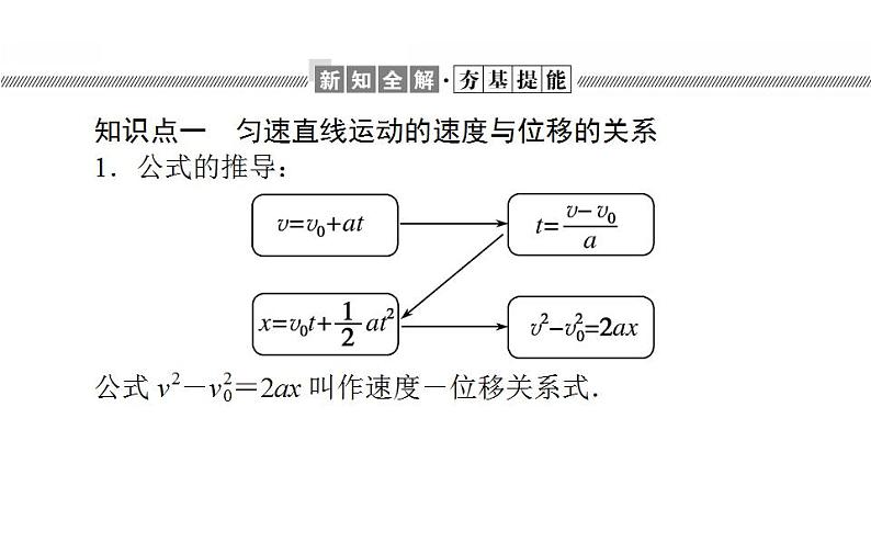 高中物理人教必修一《3 匀变速直线运动的位移与时间的关系》多媒体精品课件.04