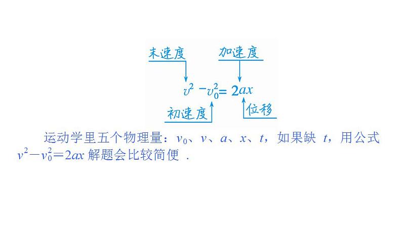 高中物理人教必修一《3 匀变速直线运动的位移与时间的关系》多媒体精品课件.第6页