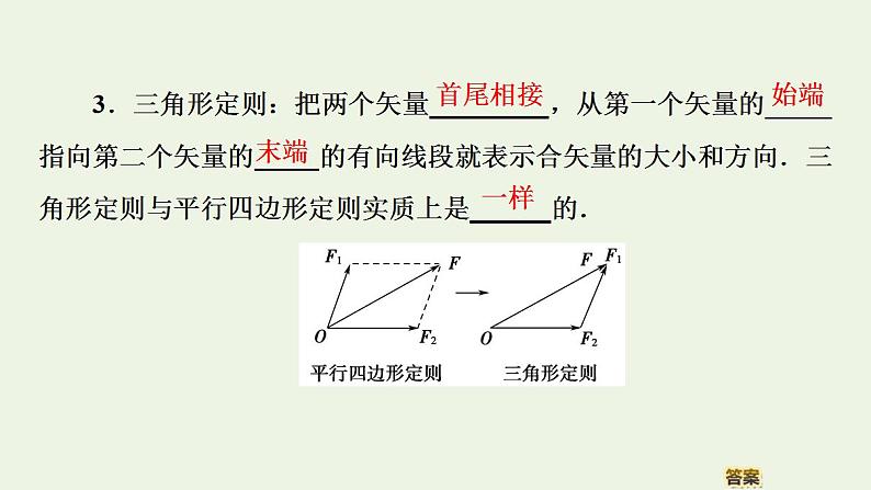 高中物理人教必修一《4 力的合成和分解》获奖说课课件.08