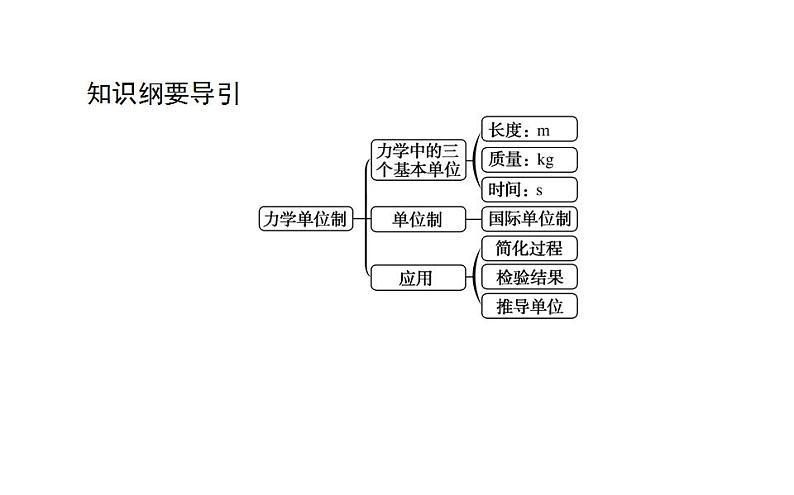 高中物理人教必修一《4 力学单位制》多媒体精品课件.第2页