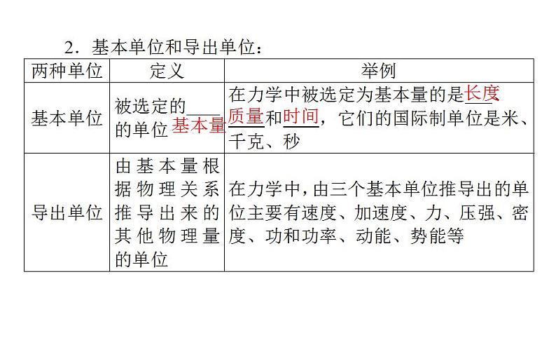 高中物理人教必修一《4 力学单位制》多媒体精品课件.第6页