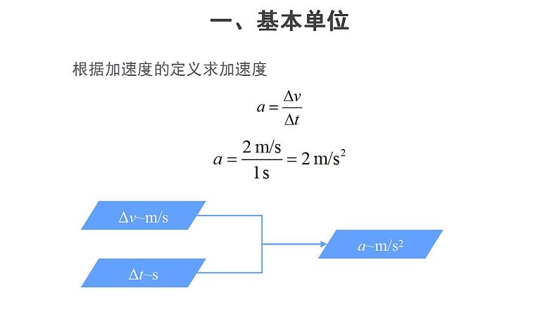 高中物理人教必修一《4 力学单位制》集体备课课件.08