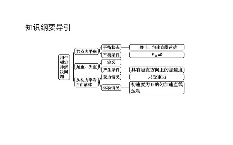 高中物理人教必修一《5 牛顿运动定律的应用》获奖说课课件.第2页