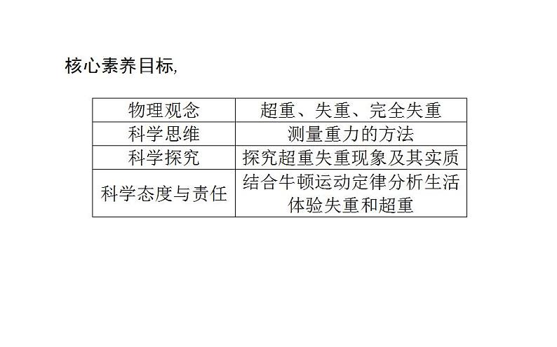 高中物理人教必修一《6 超重和失重》获奖说课课件.03