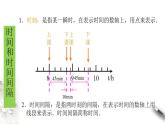 高中物理人教必修一1. 时间 位移 课件