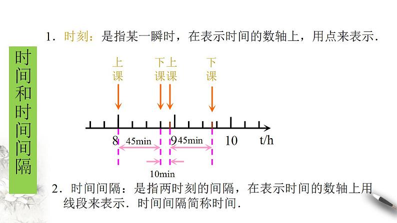 高中物理人教必修一1. 时间 位移 课件04