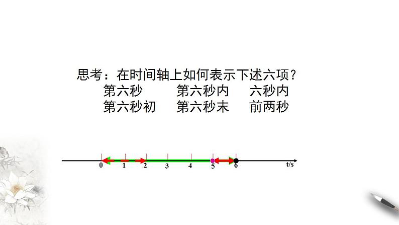 高中物理人教必修一1. 时间 位移 课件07