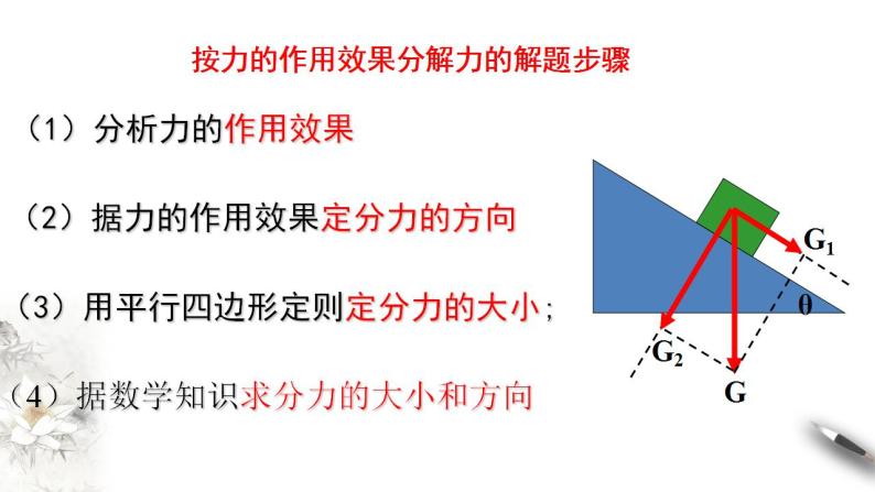 高中物理人教必修一3.5 共点力的平衡课件(共3张PPT)04