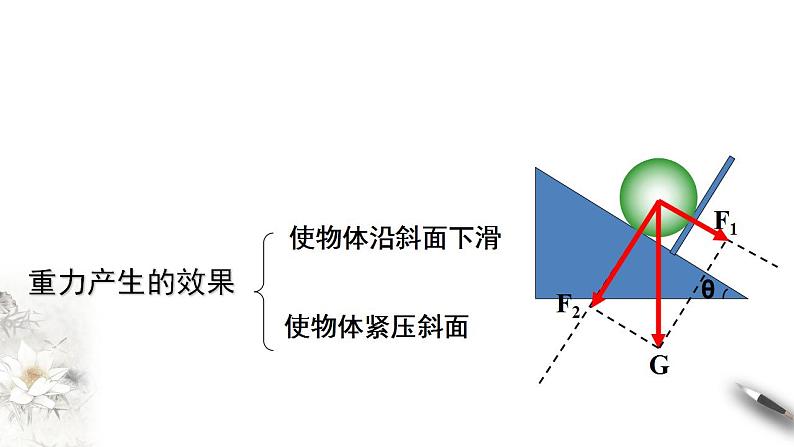 高中物理人教必修一3.5 共点力的平衡课件(共3张PPT)第7页