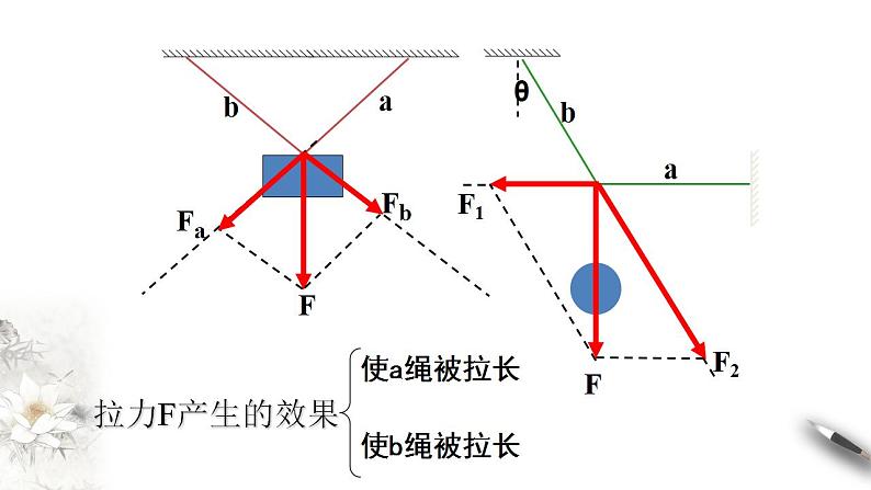 高中物理人教必修一3.5 共点力的平衡课件(共3张PPT)第8页