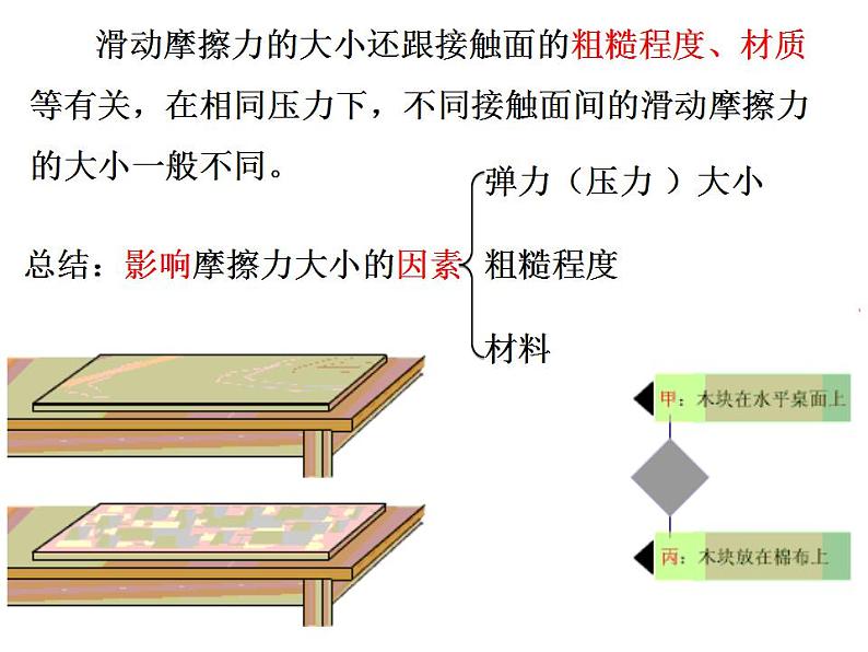 高中物理人教必修一3.摩擦力课件(共8张PPT)08