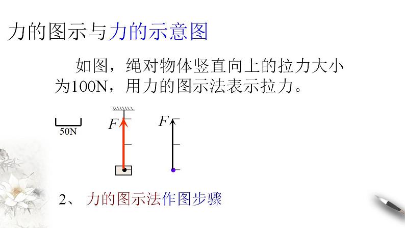 高中物理人教必修一3.1 重力与弹力课件(共48张PPT)第6页