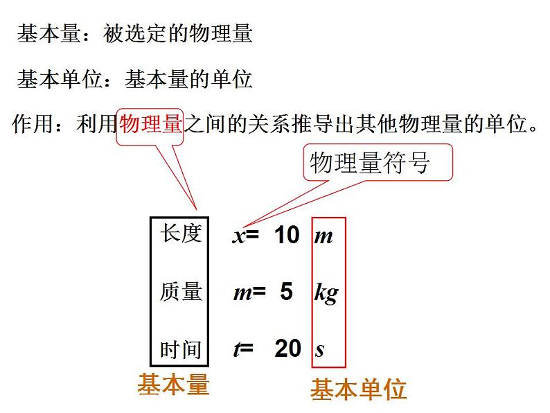 高中物理人教必修一4.4 力学单位制课件05