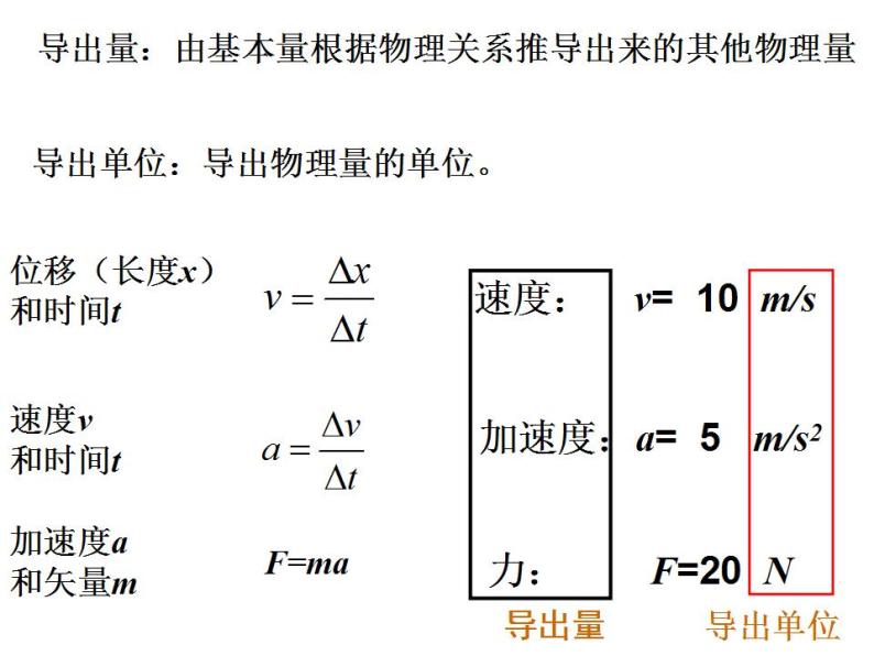 高中物理人教必修一4.4 力学单位制课件06