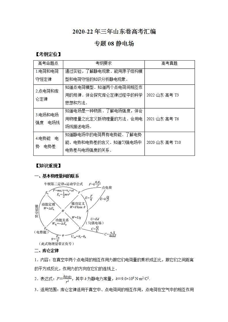 2020-2022近三年高考物理真题汇编（山东专用）专题08静电场+答案解析第1页