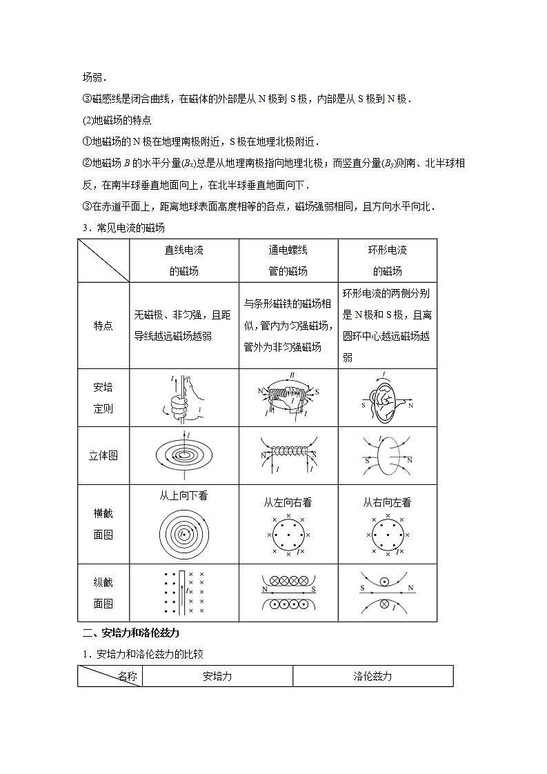 2020-2022近三年高考物理真题汇编（山东专用）专题10磁场+答案解析第2页