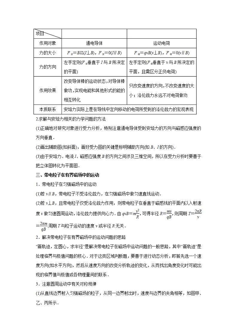 2020-2022近三年高考物理真题汇编（山东专用）专题10磁场+答案解析第3页
