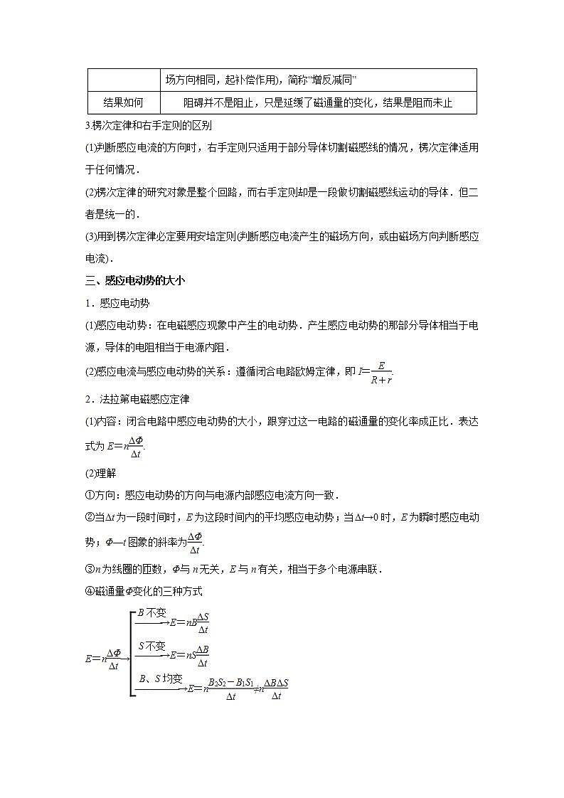 2020-2022近三年高考物理真题汇编（山东专用）专题11电磁感应+答案解析第3页