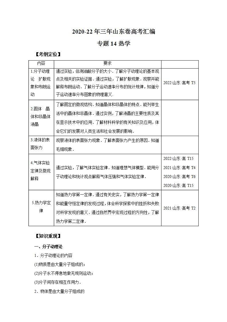 2020-2022近三年高考物理真题汇编（山东专用）专题14热学+答案解析第1页