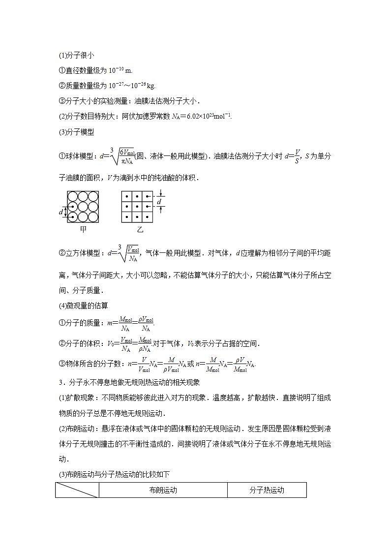 2020-2022近三年高考物理真题汇编（山东专用）专题14热学+答案解析第2页