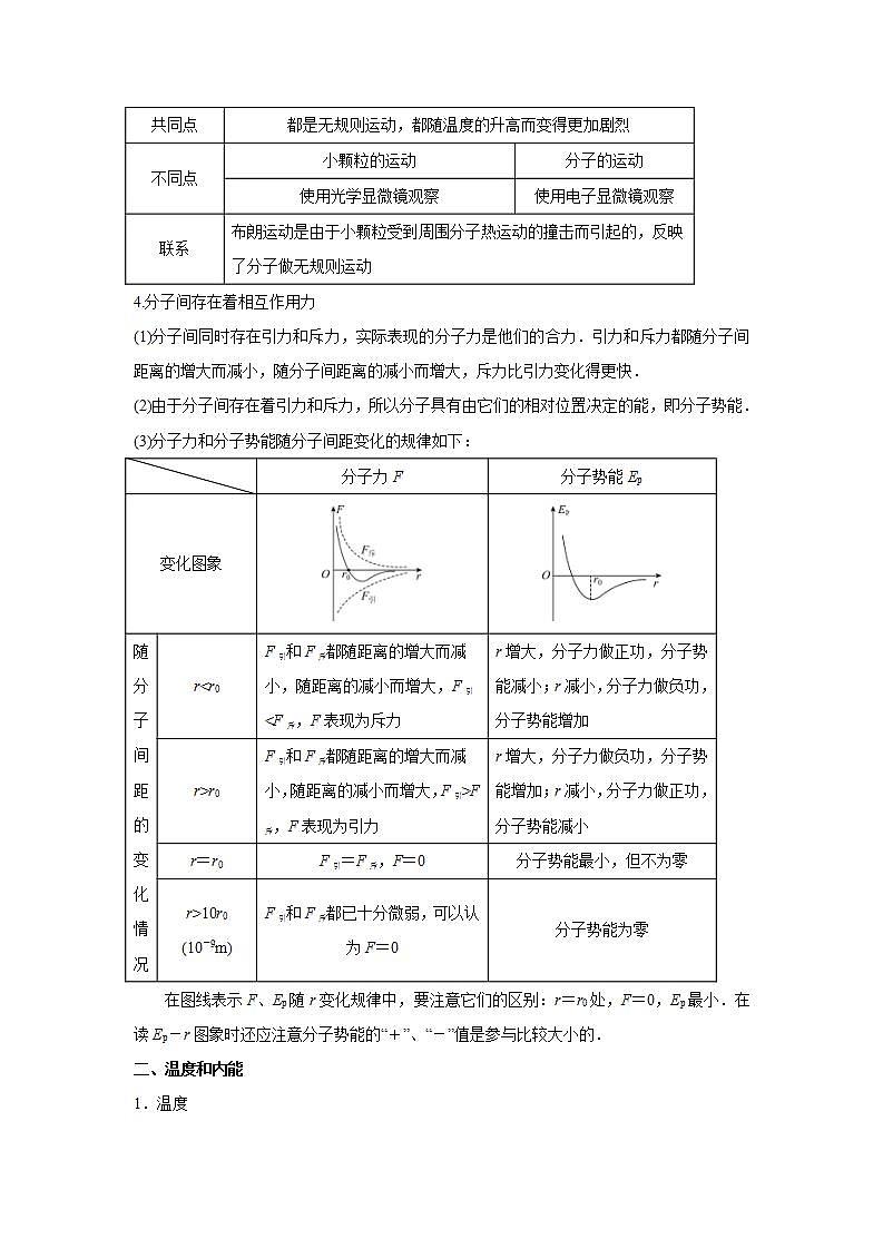 2020-2022近三年高考物理真题汇编（山东专用）专题14热学+答案解析第3页