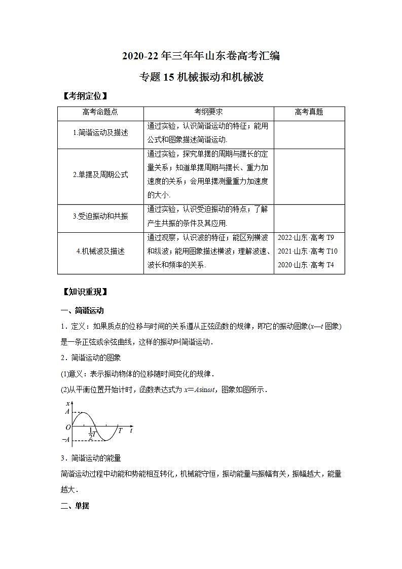 2020-2022近三年高考物理真题汇编（山东专用）专题15机械振动和机械波+答案解析01