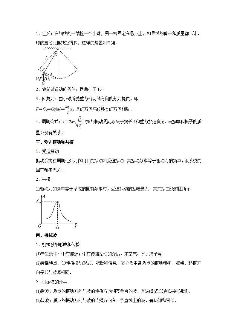 2020-2022近三年高考物理真题汇编（山东专用）专题15机械振动和机械波+答案解析02